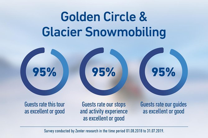 Golden Circle and Glacier Snowmobiling Day Trip from Reykjavik - Coaches, pickup, and the rhythm of the day